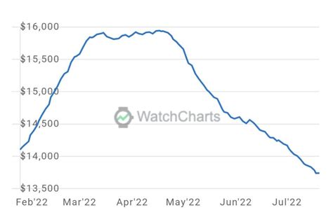 watch chart rolex|watchcharts rolex index.